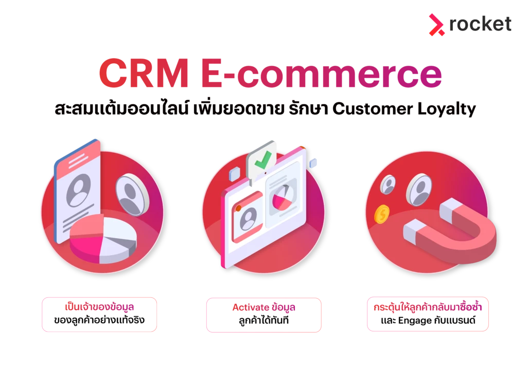 ecommerce-crm