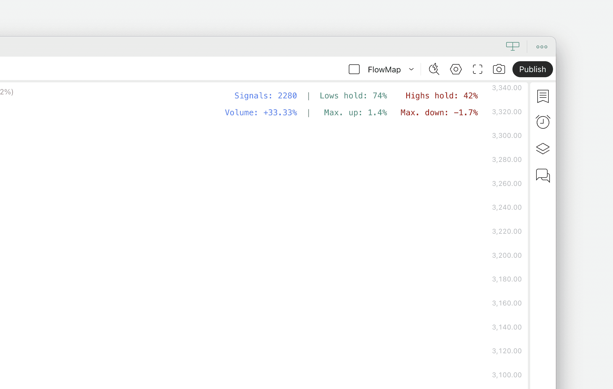 Main image for the guide "How backtesting works in FlowMap"