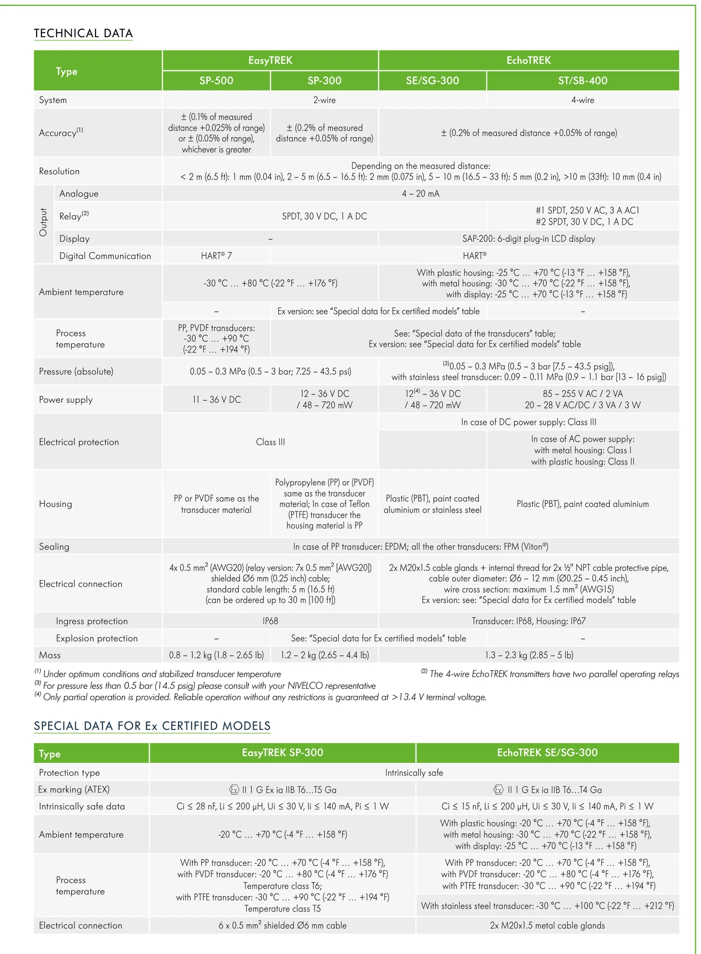 NIVELCO EasyTREK/EchoTREK technical data table