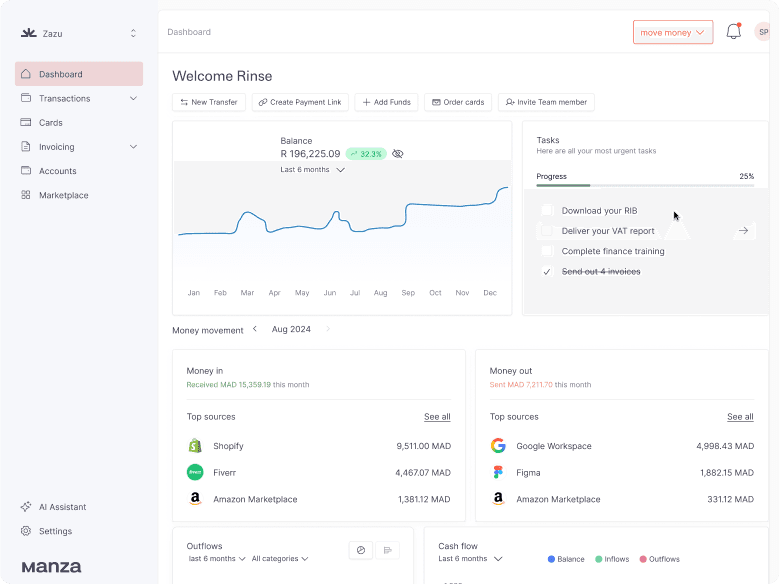 Manza dashboard on desktop