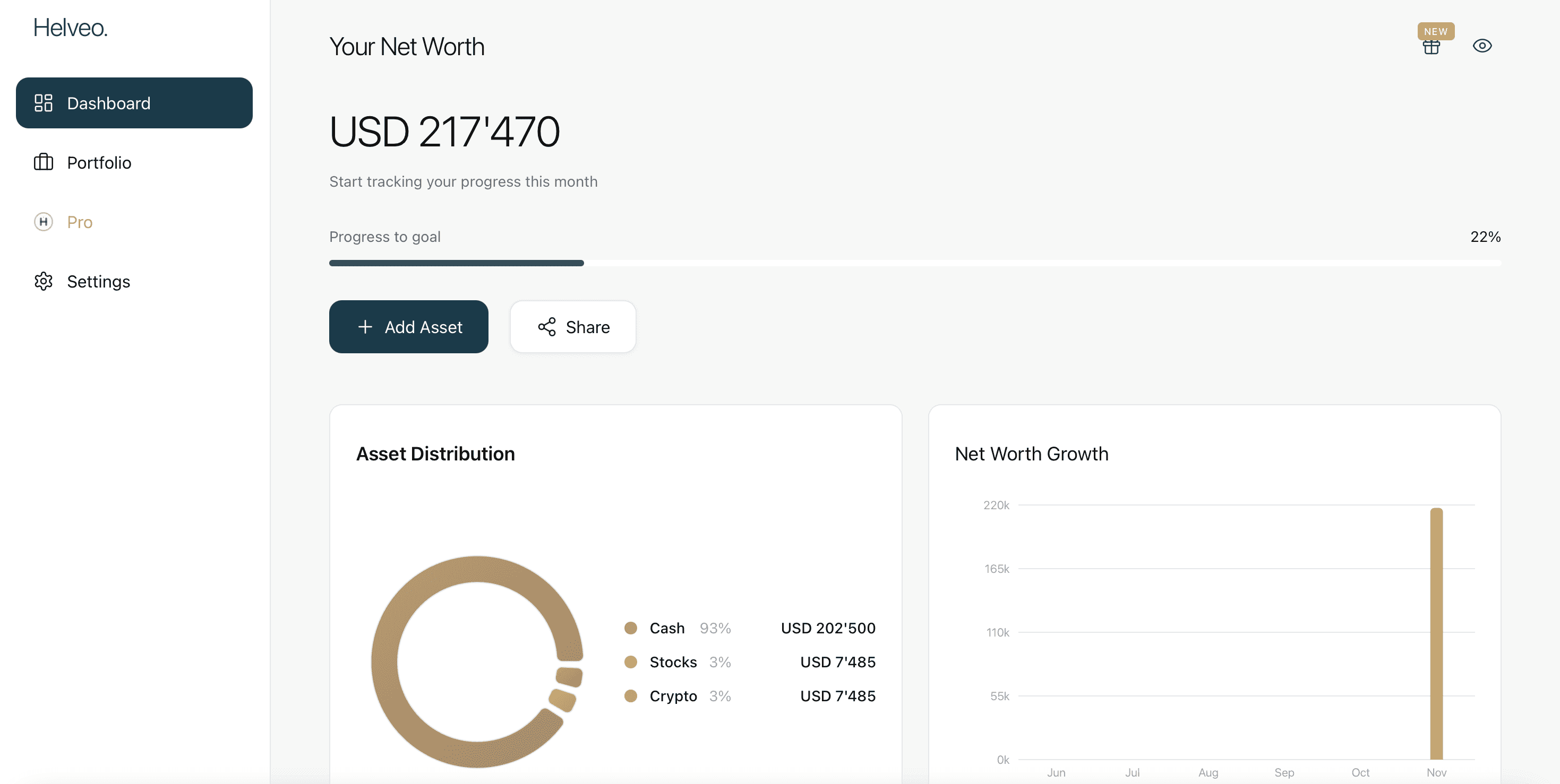An image of Dreelio's dashboard