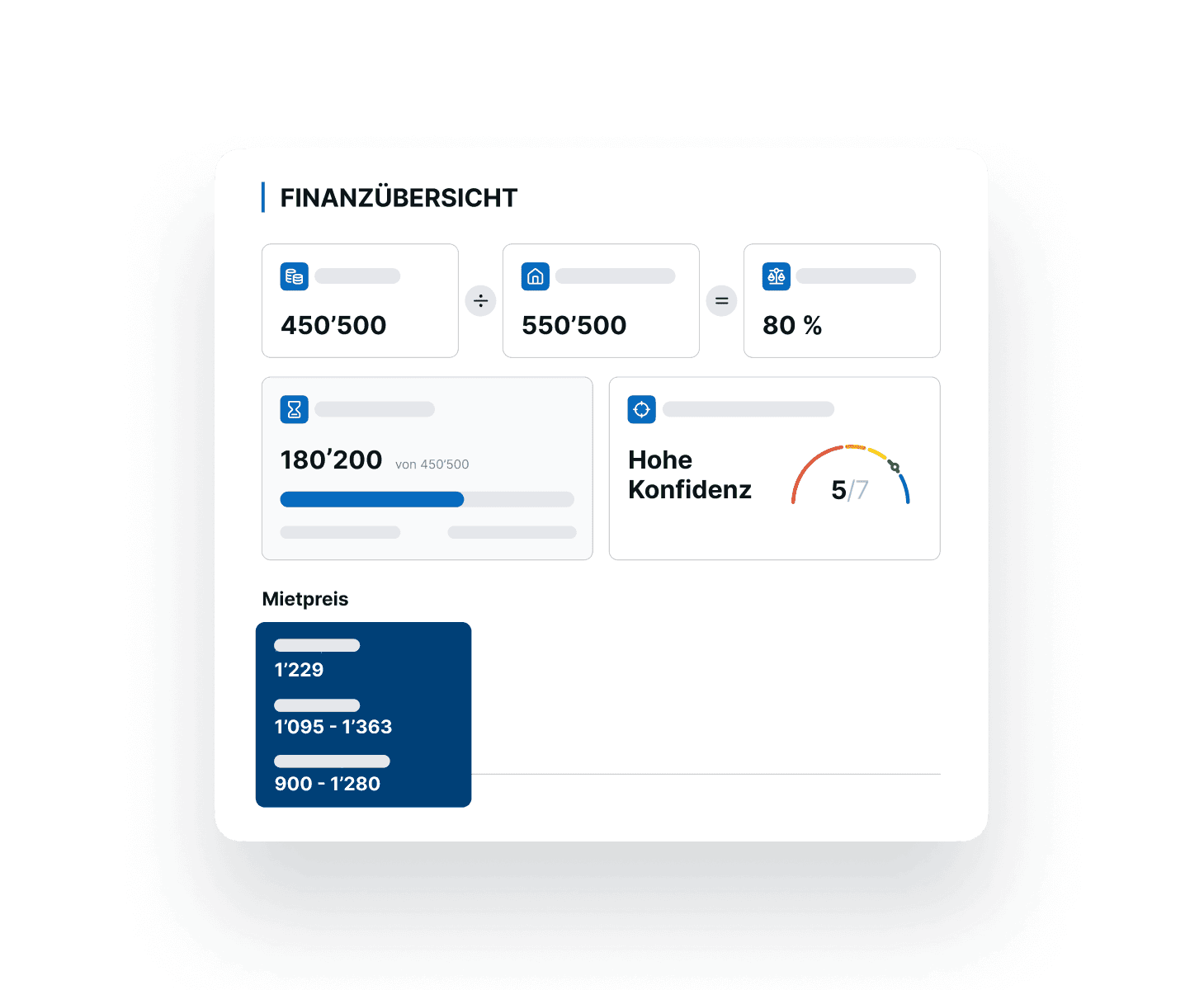 Effektive Differenzierung
