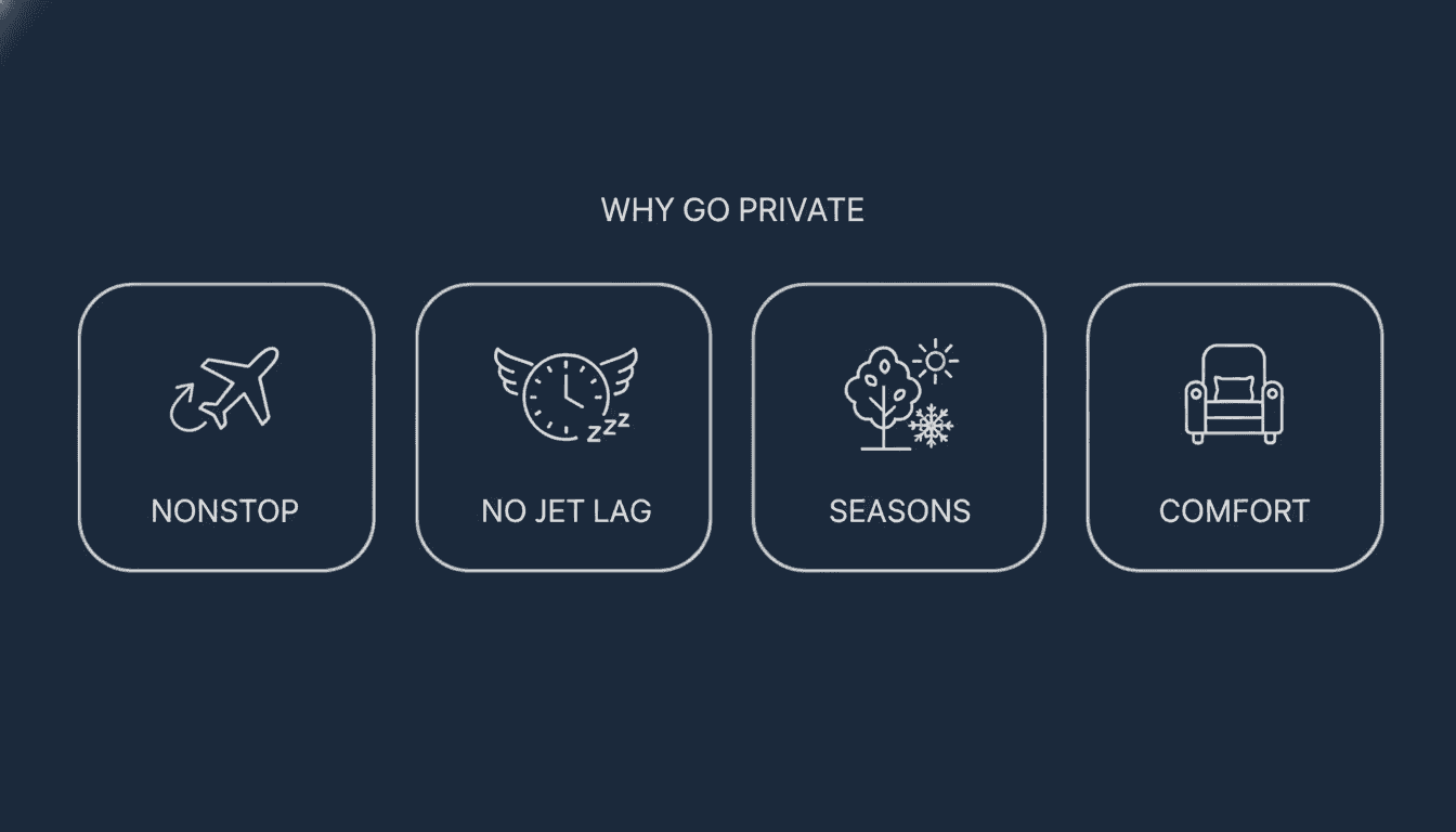 Seoul to Oceania private jet — nonstop, no jet lag, reversed seasons, comfort infographic