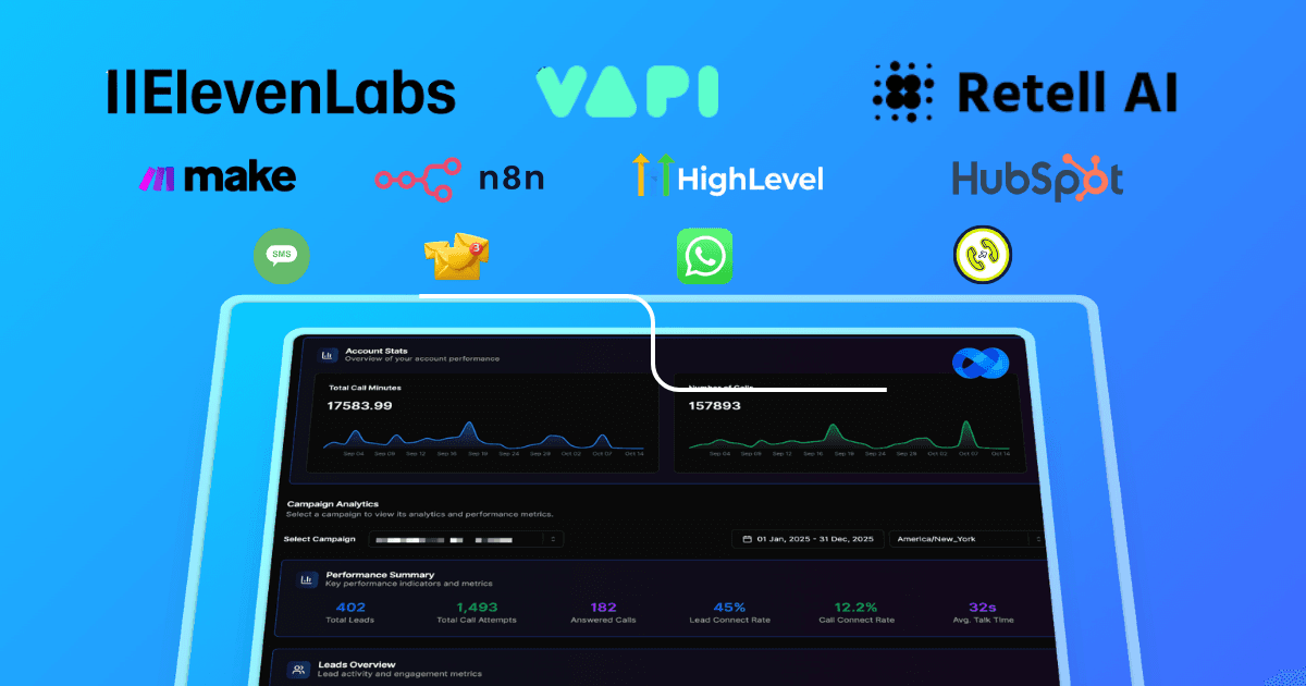 Best white label AI software to white label ElevenLabs, Vapi, Retell AI with integrations for Make, n8n, HighLevel, HubSpot, SMS, email, WhatsApp, and phone showing VoiceAIWrapper analytics dashboard | VoiceAIWrapper.