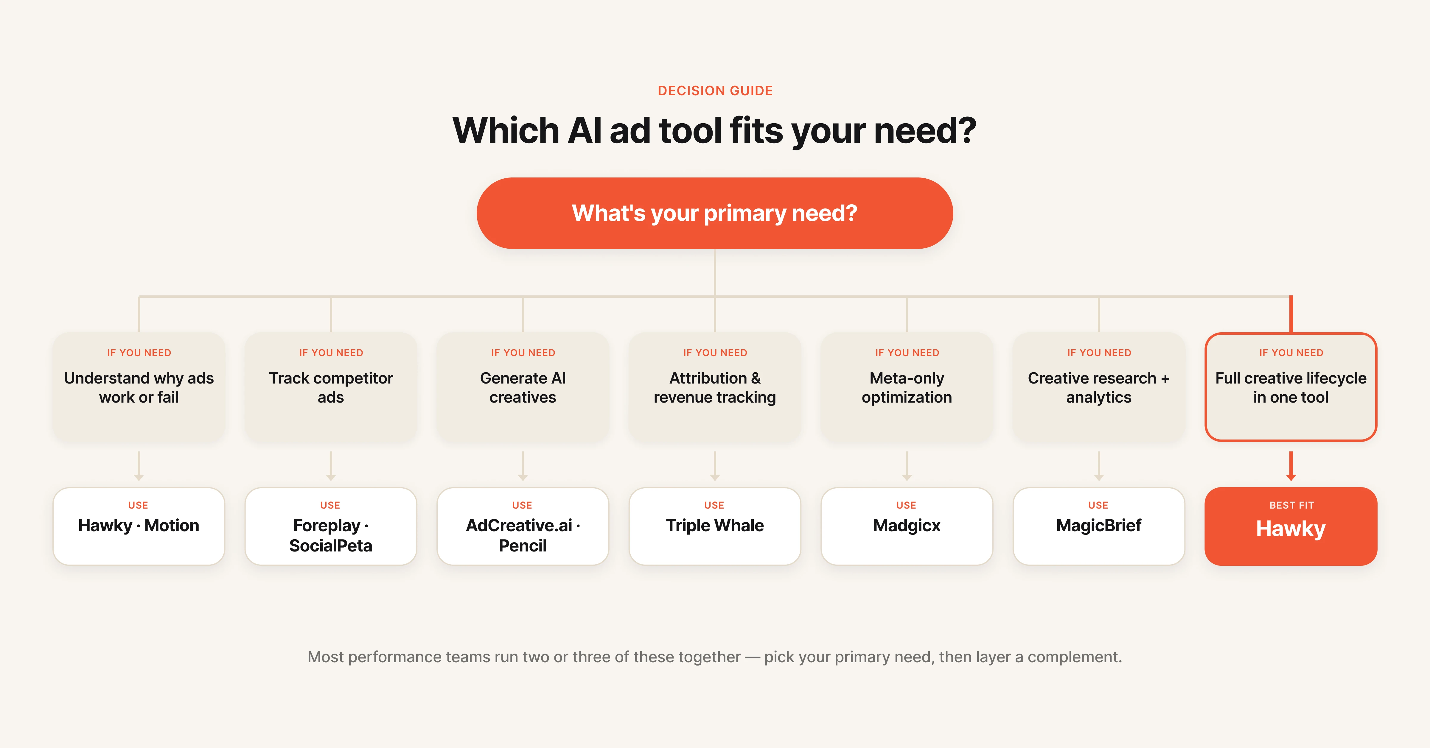 Ad spy tools vs. creative intelligence platforms