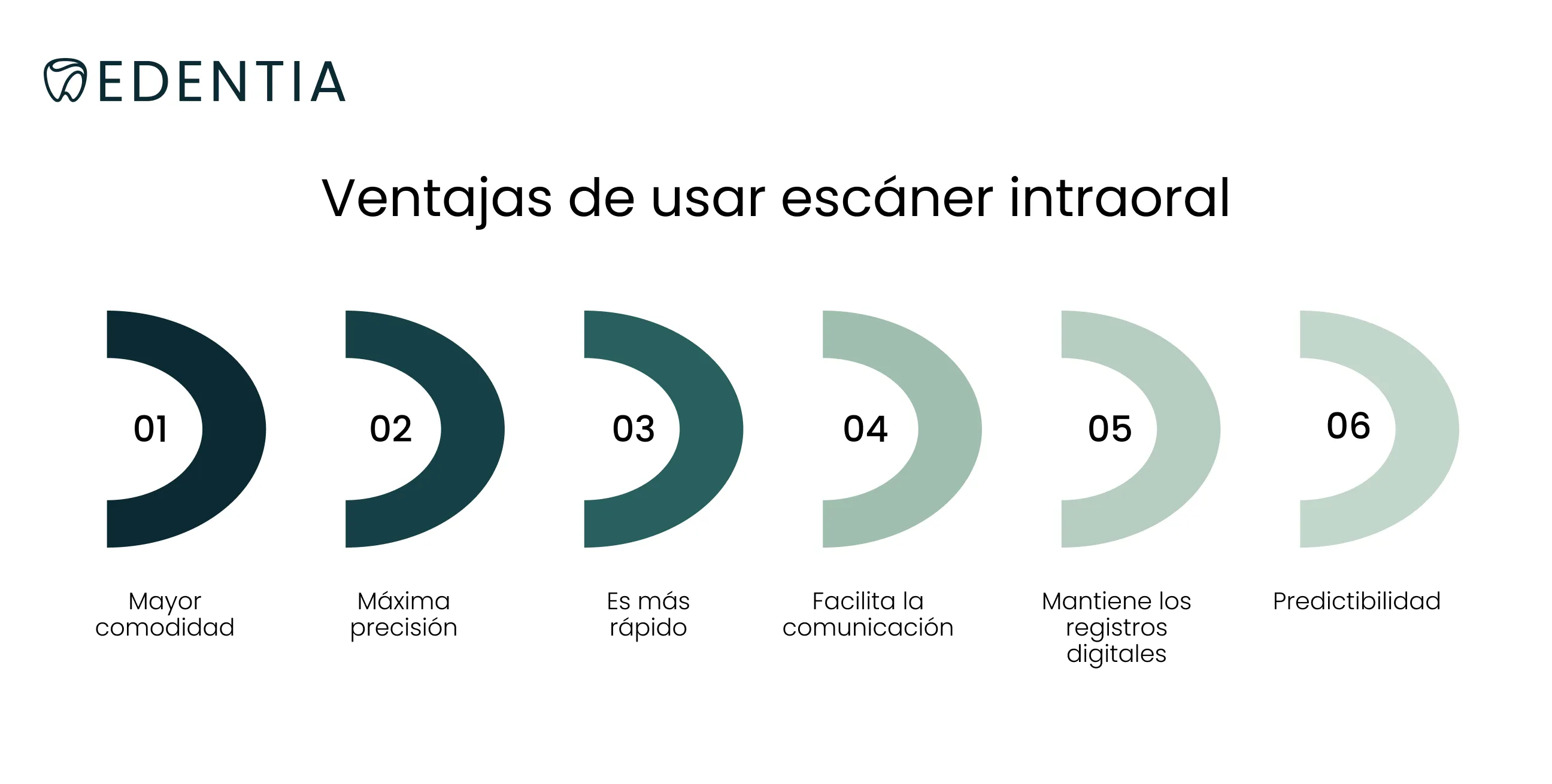 Ventajas de usar escáner intraoral