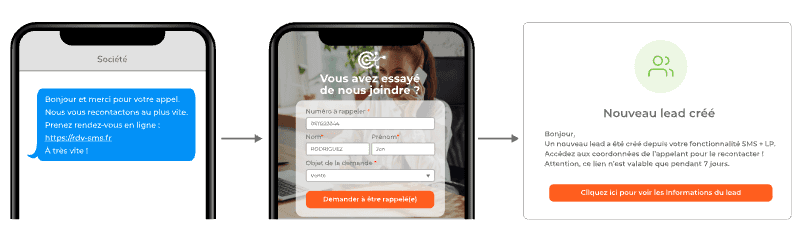 Paramétrage SMS Magnétis