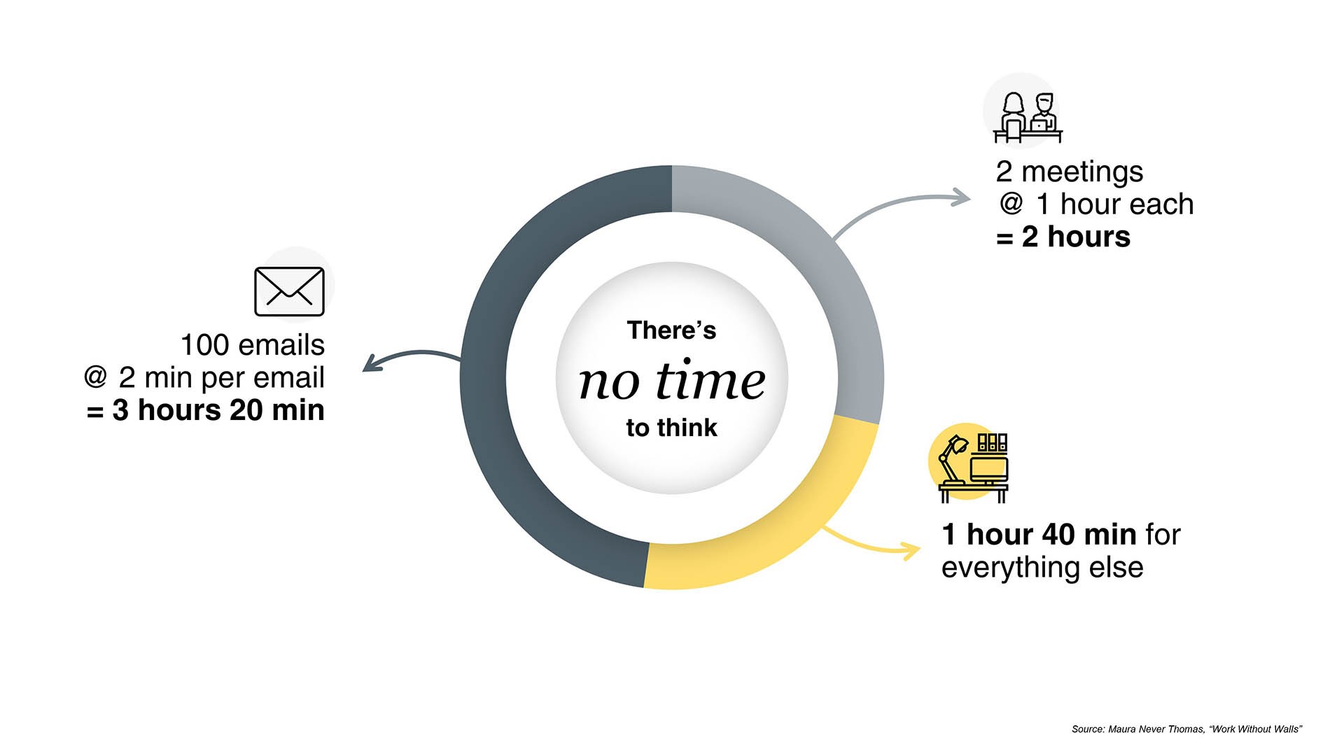 nir eyal presentation slides