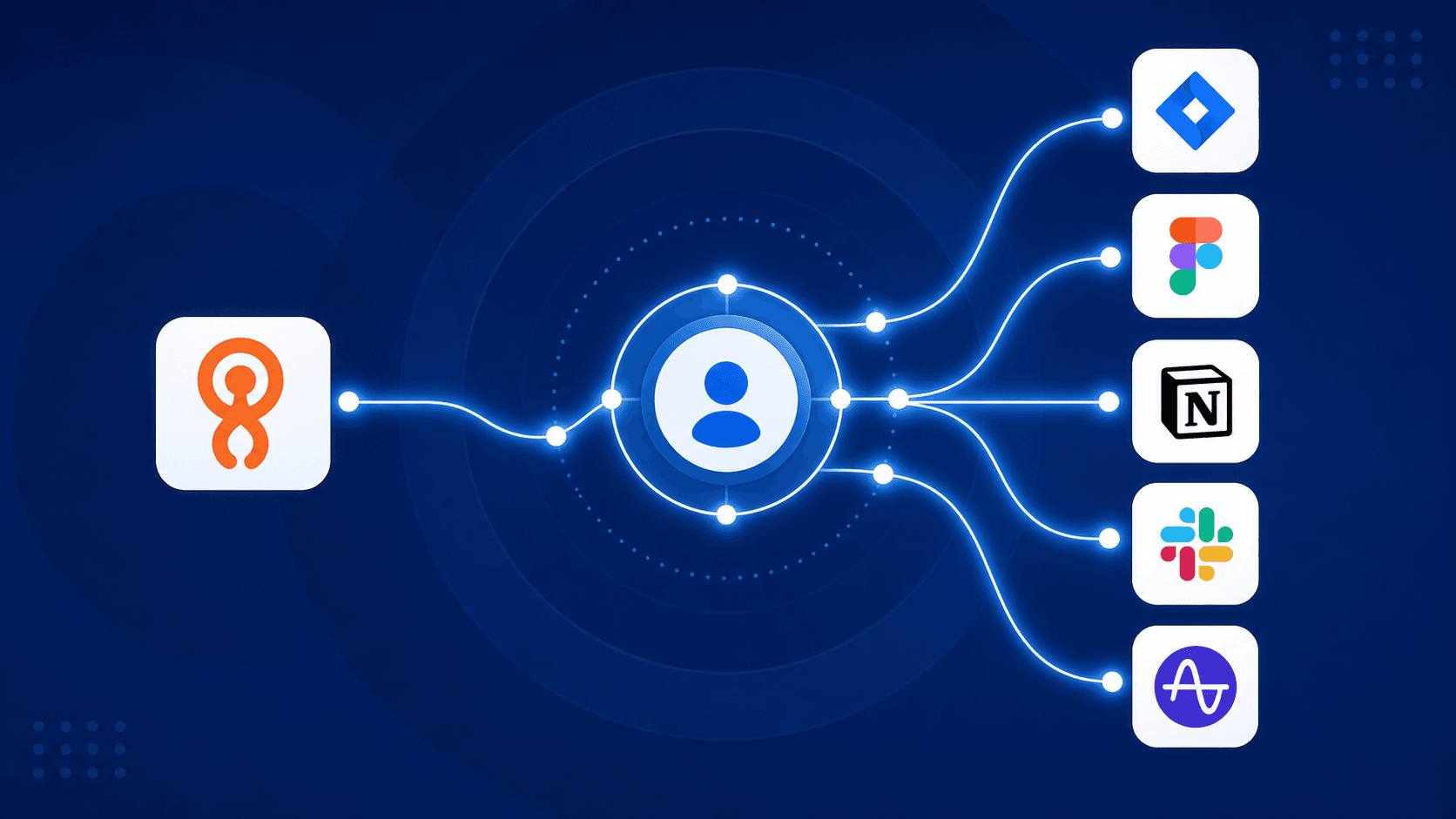 Clean, modern SaaS diagram illustration on a dark blue background. Shows an HR system (labeled "Lucca") on the left connected by a flowing line to a central access-automation hub, which fans out to multiple app tiles (Jira, Figma, Notion, Slack, Amplitude). Minimal flat vector style, soft glowing connection lines, no text paragraphs, professional B2B tech aesthetic, 16:9.