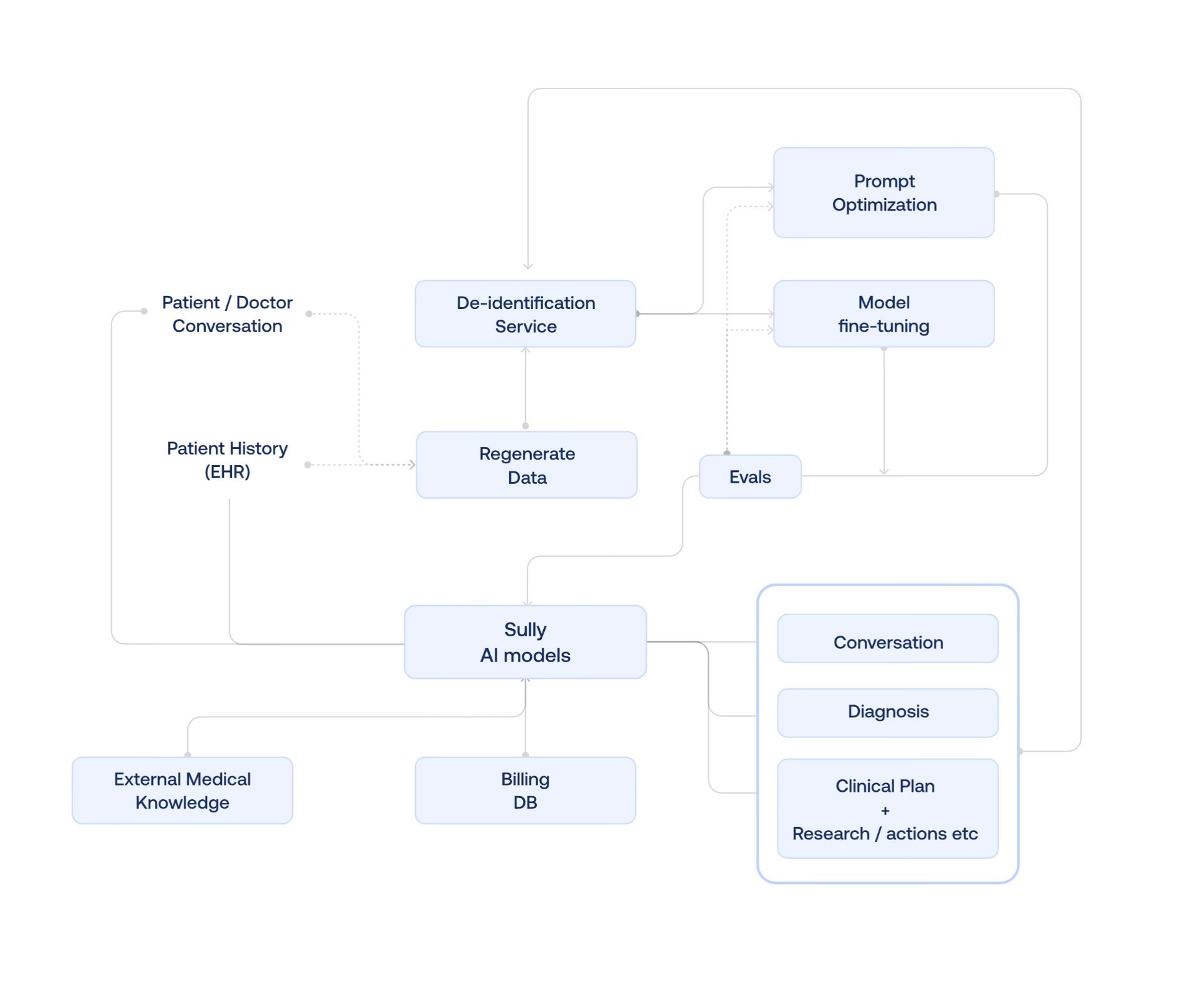 Infrastructure design and the flow of information