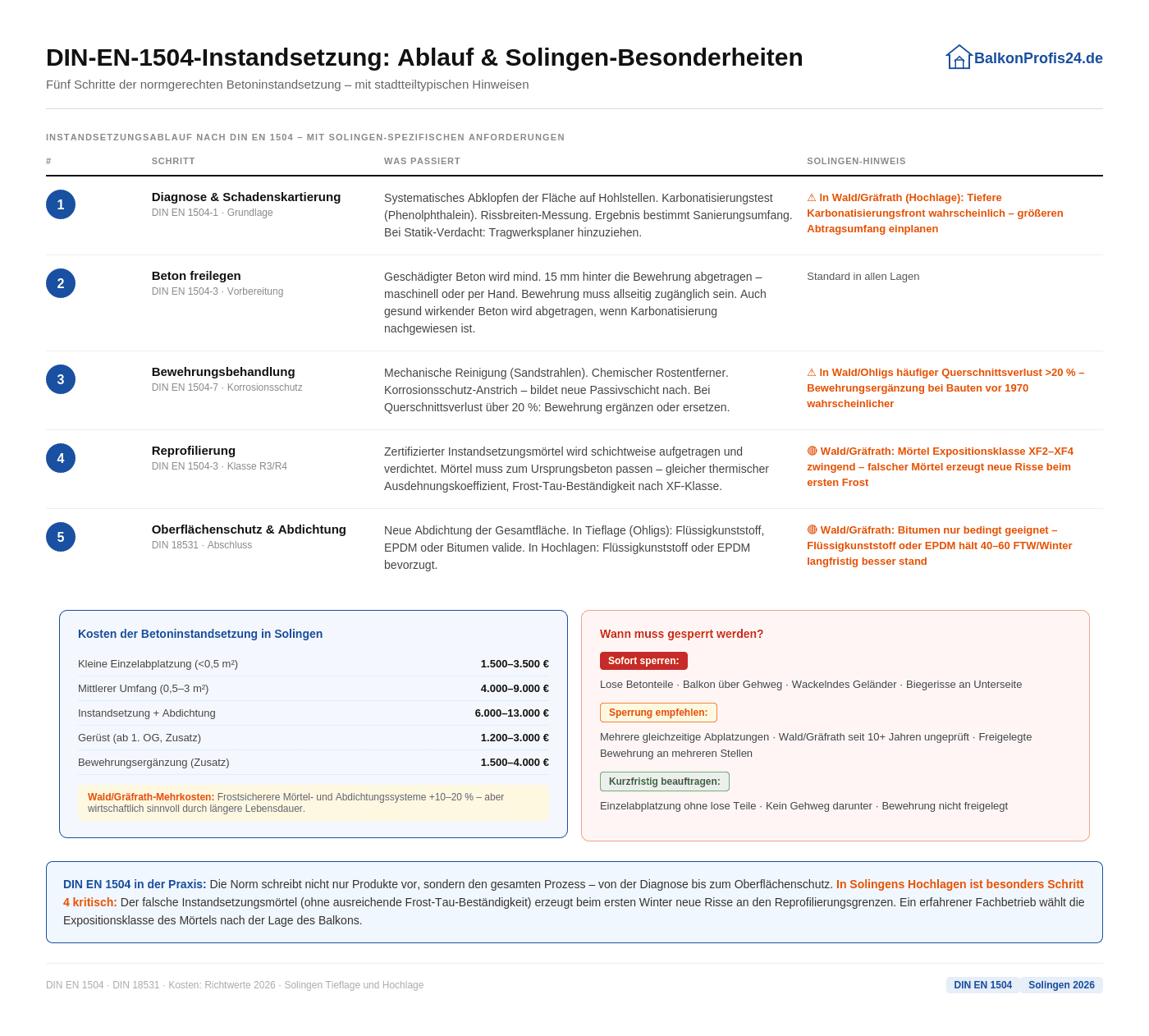 Infografik: DIN EN 1504 Betoninstandsetzung am Balkon in Solingen – fünf Schritte von Diagnose bis Abdichtung, mit stadtteiltypischen Hinweisen für Wald/Gräfrath und Kostenübersicht.