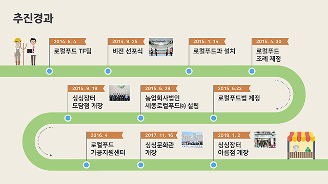 세종시청 세종형 로컬푸드 운동 홍보 PT