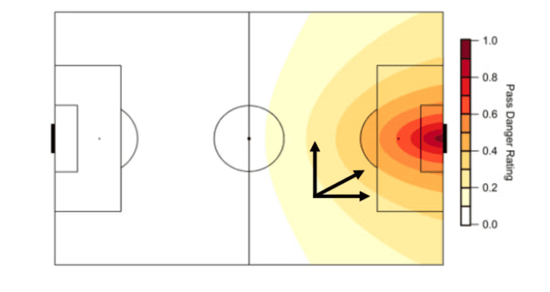диагоналност при пасовете