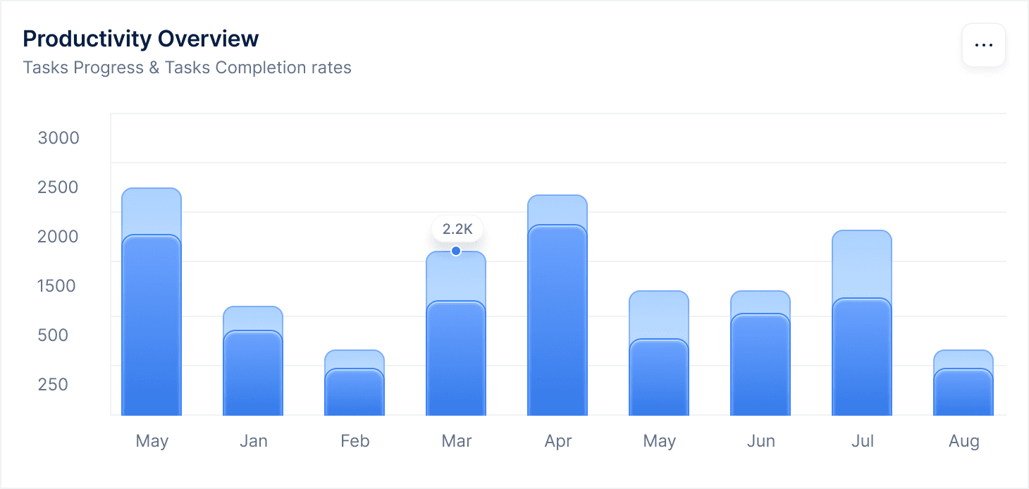 Social media ad promoting increased sales, featuring design elements and comment section with viewer engagement stats.