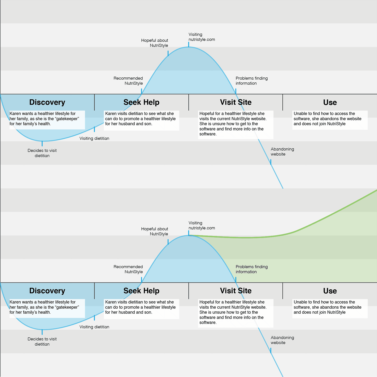 Interaction Design 1