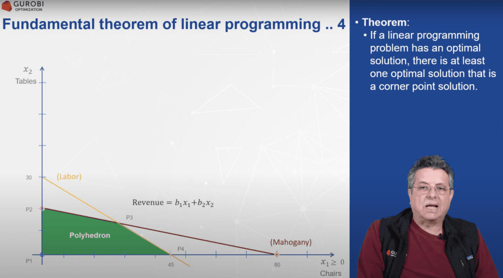 Screen shot from the Mathematical Modeling Training Series webinar.