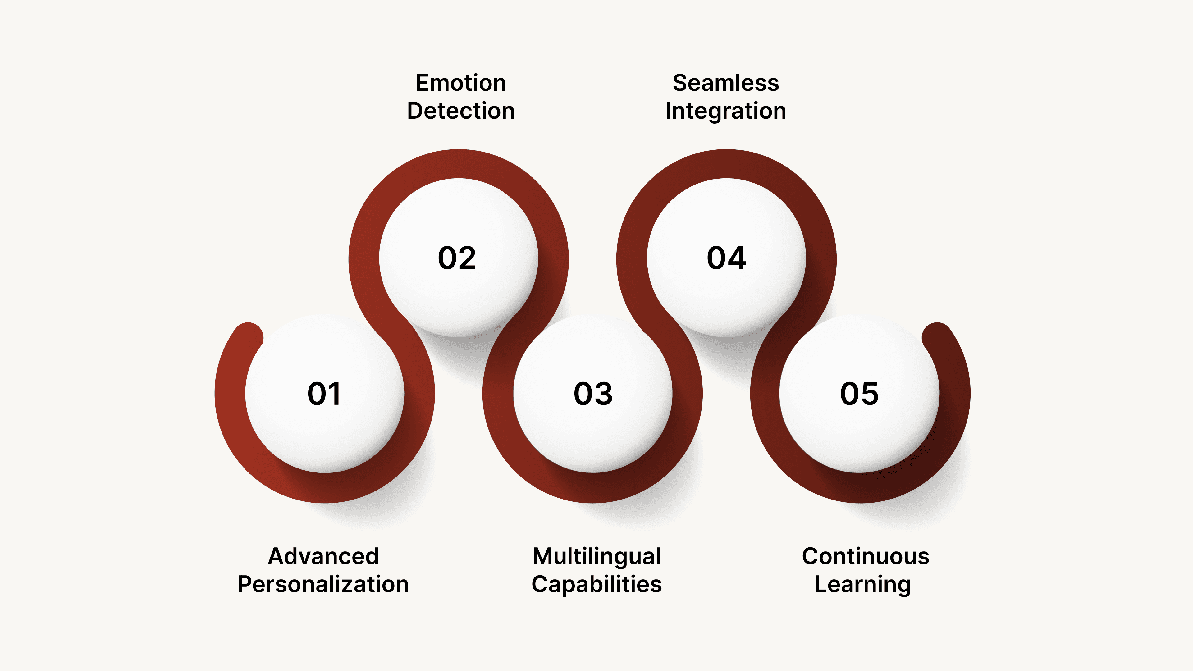 The Future of Voice AI in Customer Onboarding