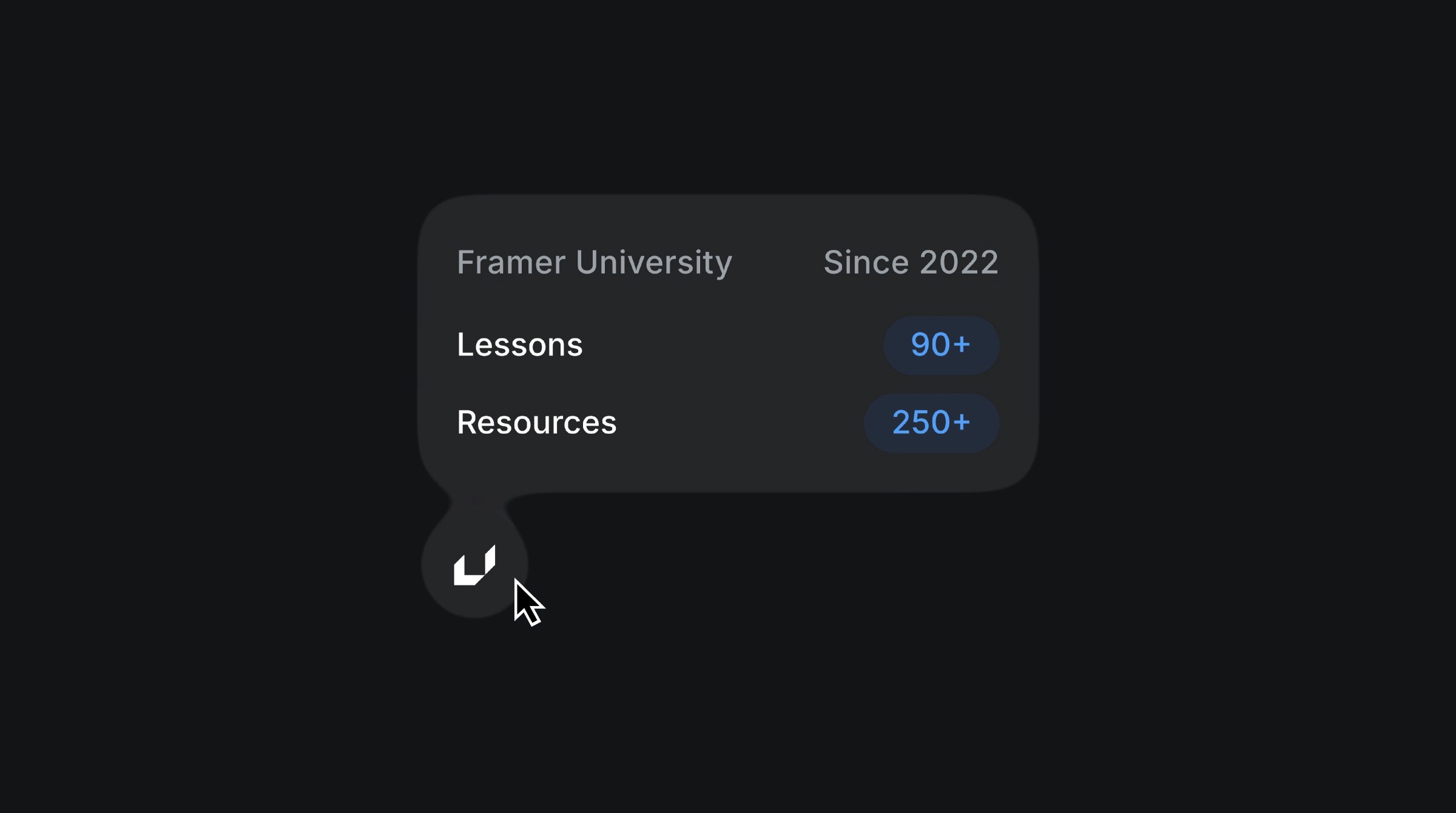 Interactive card highlighting Framer University with over 90 lessons and 250+ resources since 2022