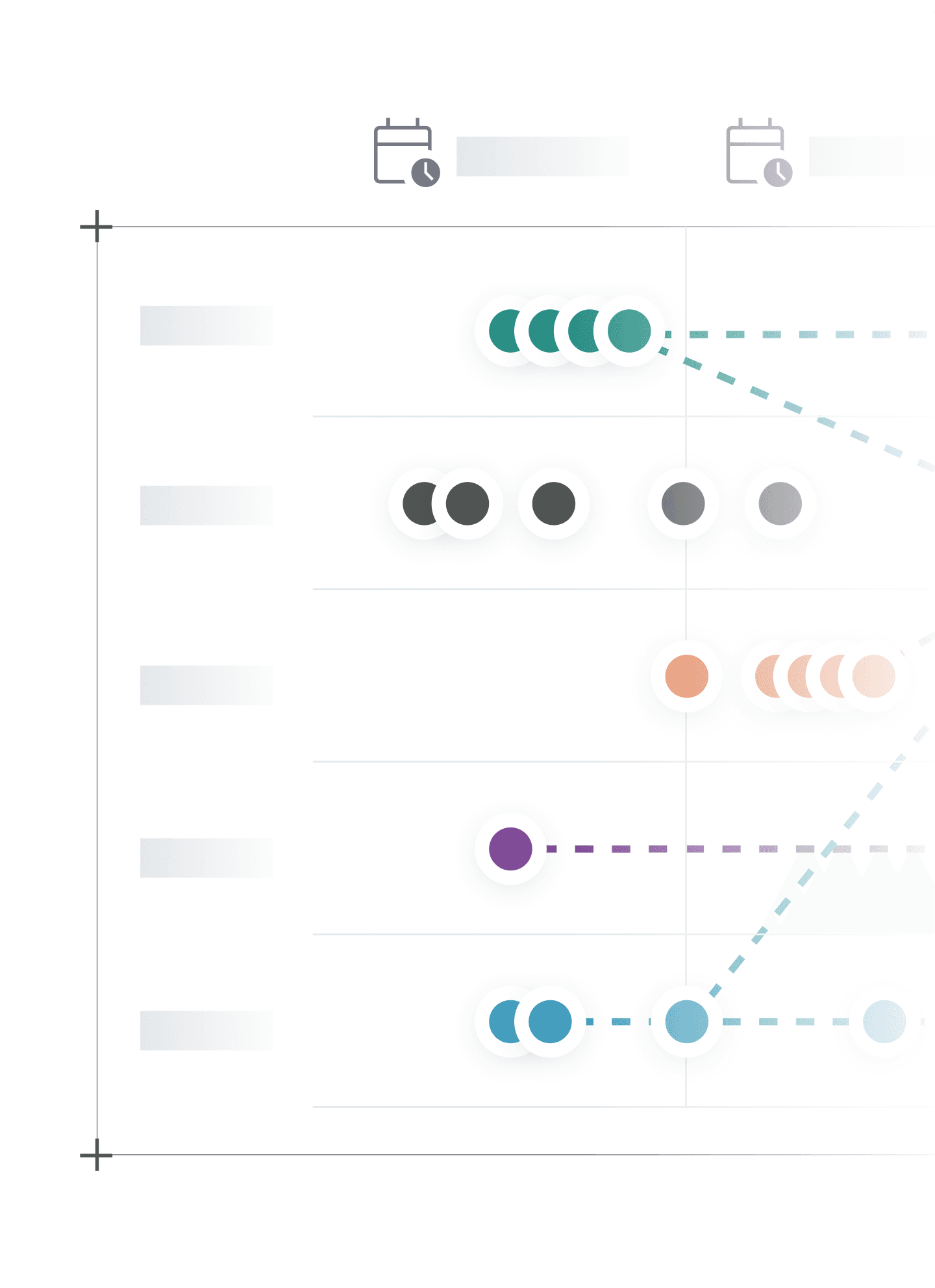 Timeline with colored dots and dashed lines.