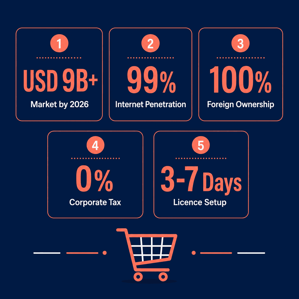 Infographic: Start a E-Commerce Business Business in Dubai