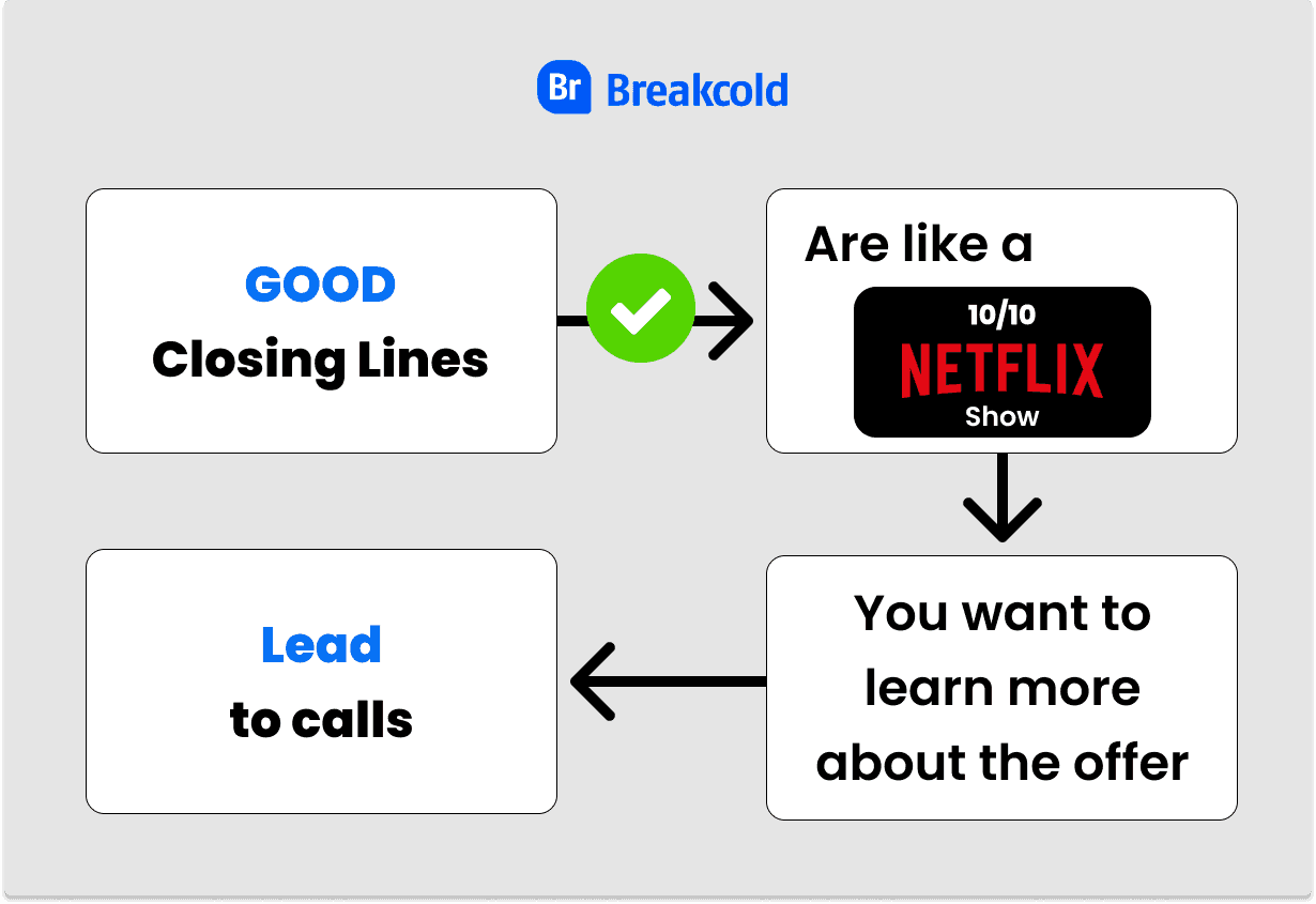 Cold Email Closing Line Offer | Breakcold