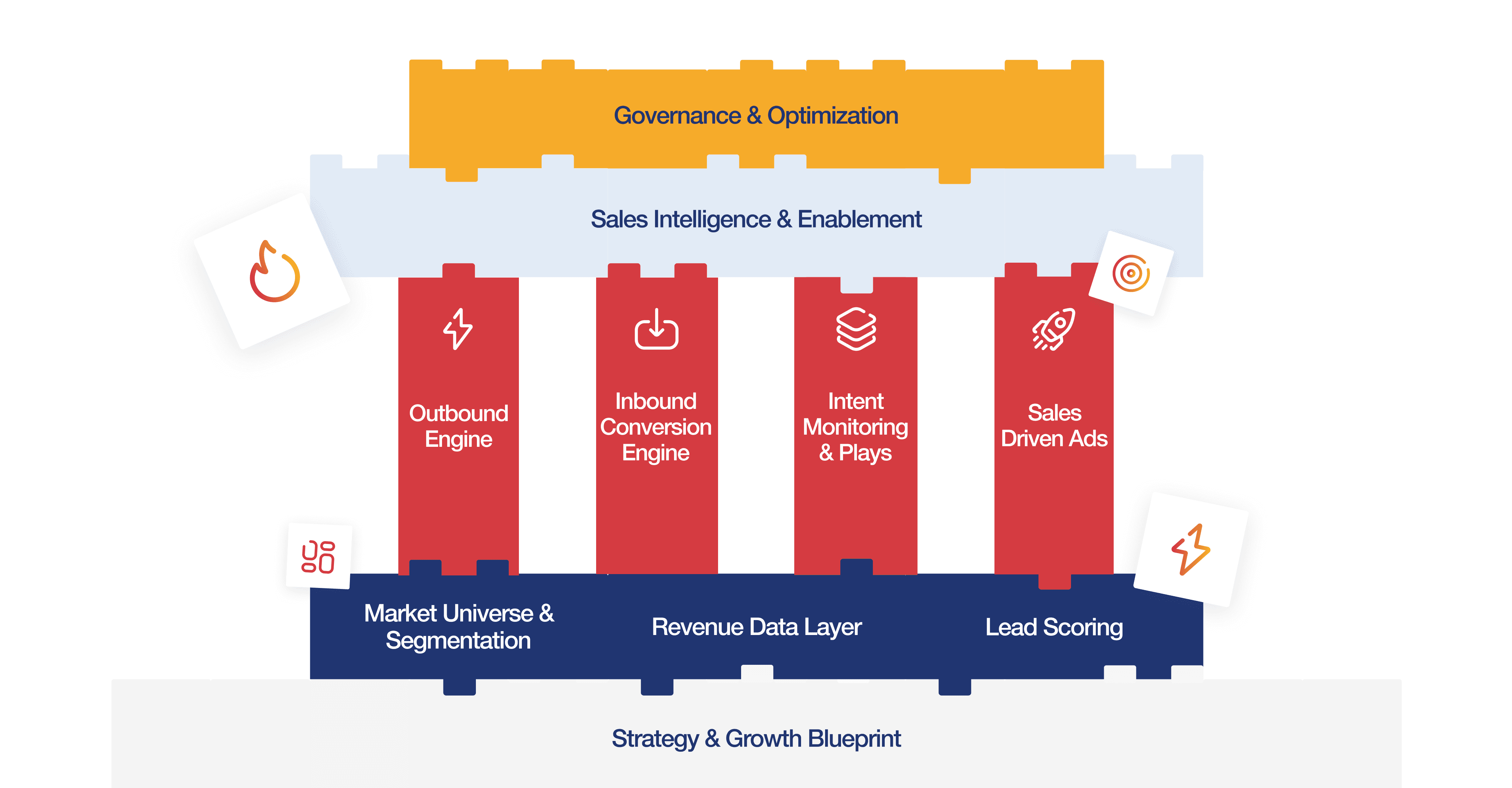 Lego modules showcasing built system