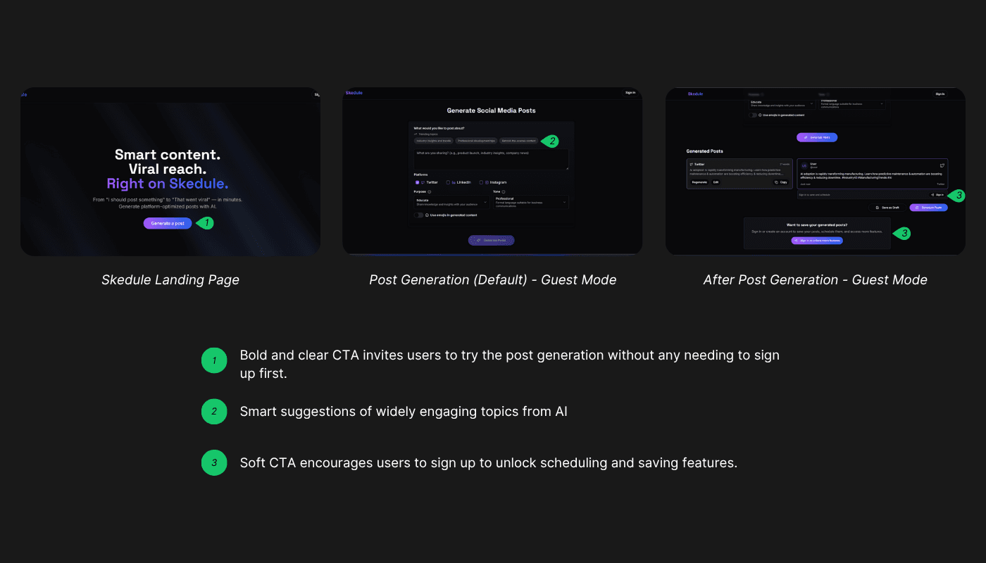 Guest Access Feature Breakdown