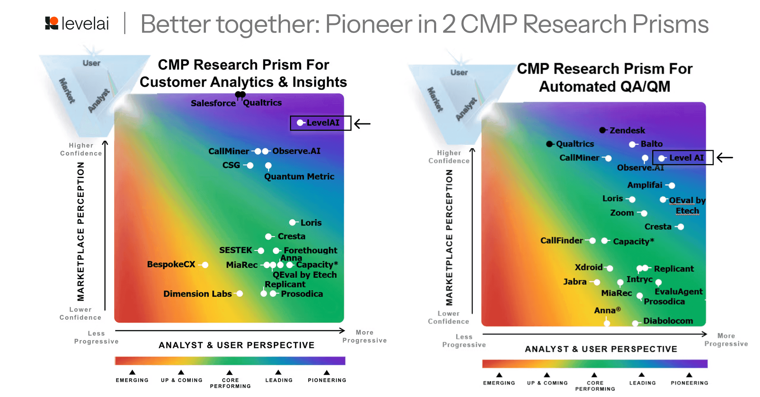 Better together: Pioneer in 2 CMP Research Prisms