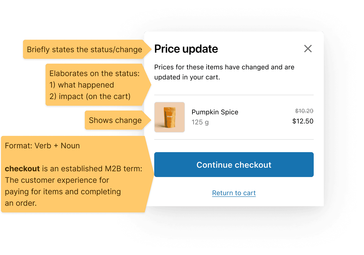 The template applied to a price-update message