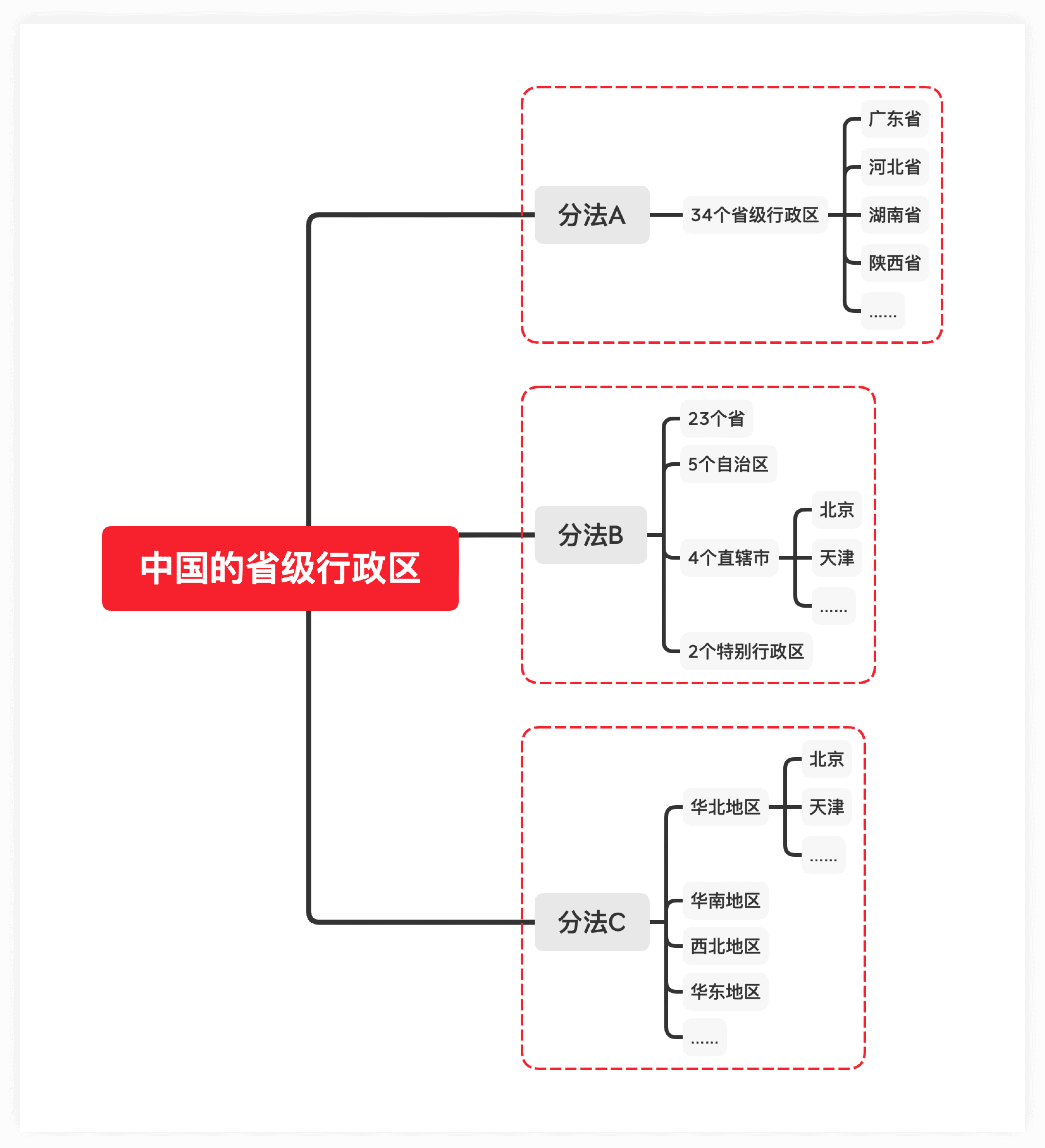 中国的省级行政区