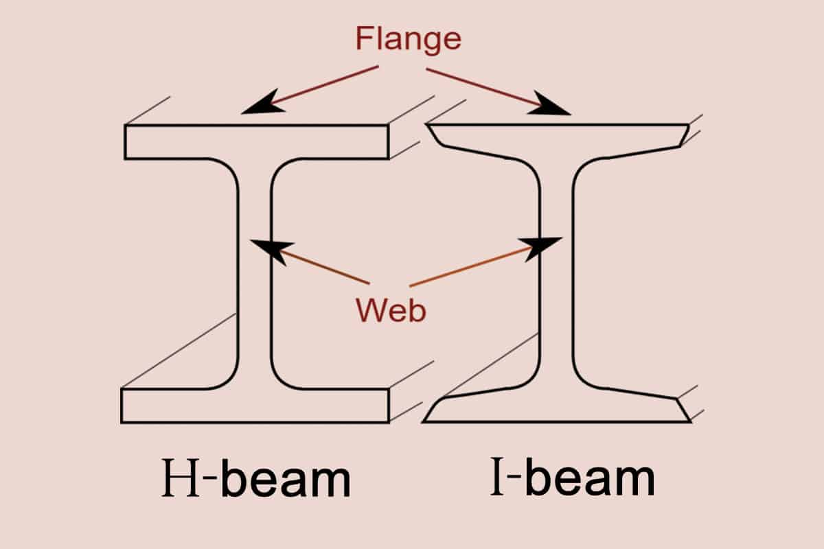 Difference Between H-Beam, I-Beam, and U-Channel (Which One Should You Use?)