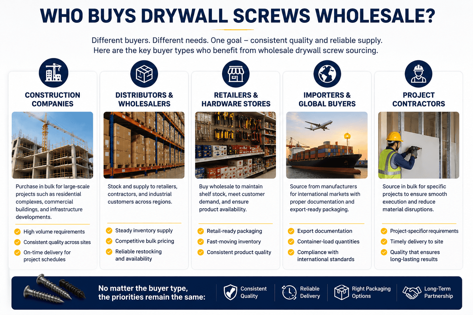 whole sale drywall screws buyers