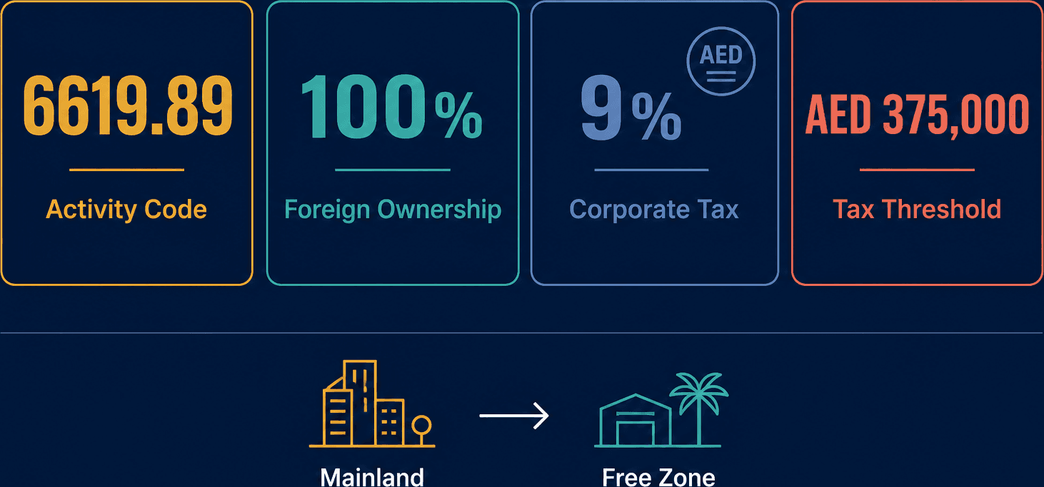 Infographic: Apply for a Financial Consultation & Financial Analysis Business License in Dubai