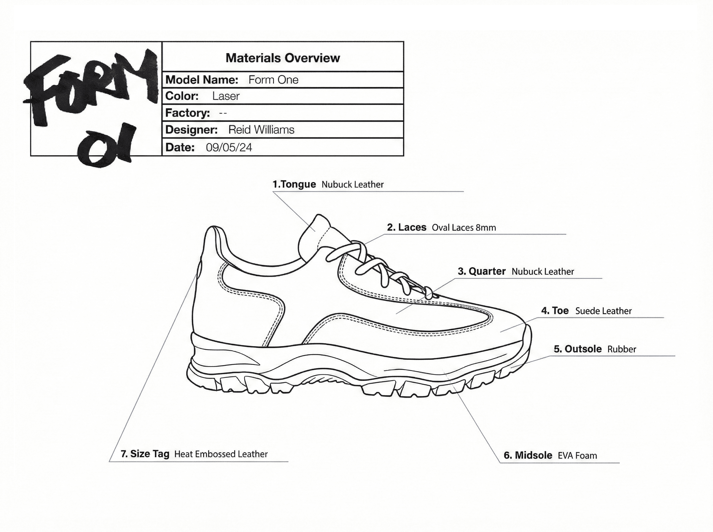 Form 01 material overview