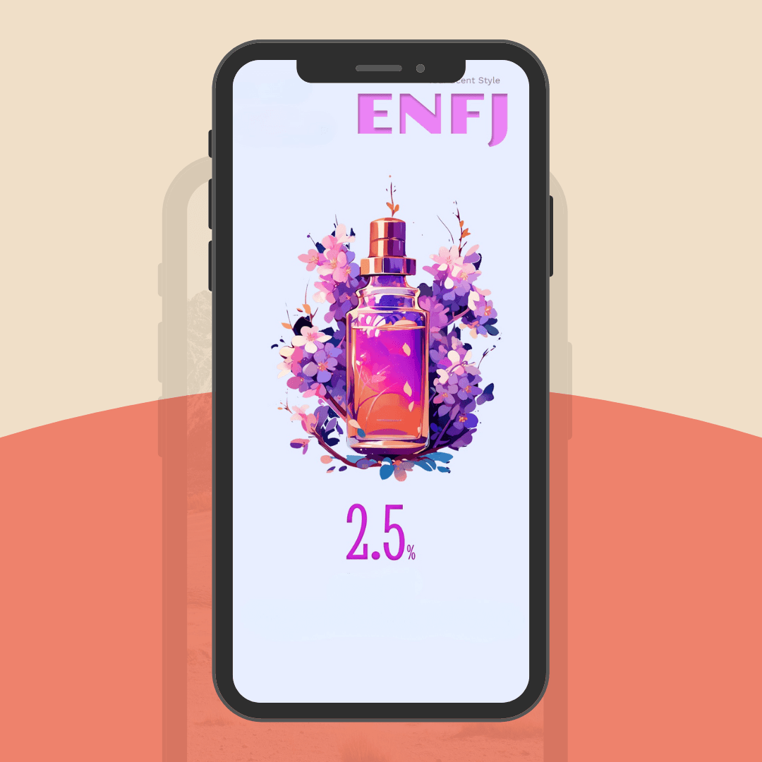 Exploring customer traits through popular MBTI Test.