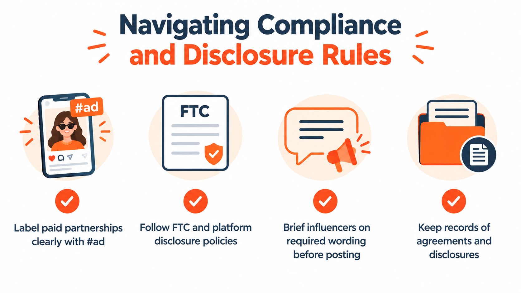 An infographic illustrating four compliance and disclosure rules for influencer marketing, including labeling posts and keeping records.