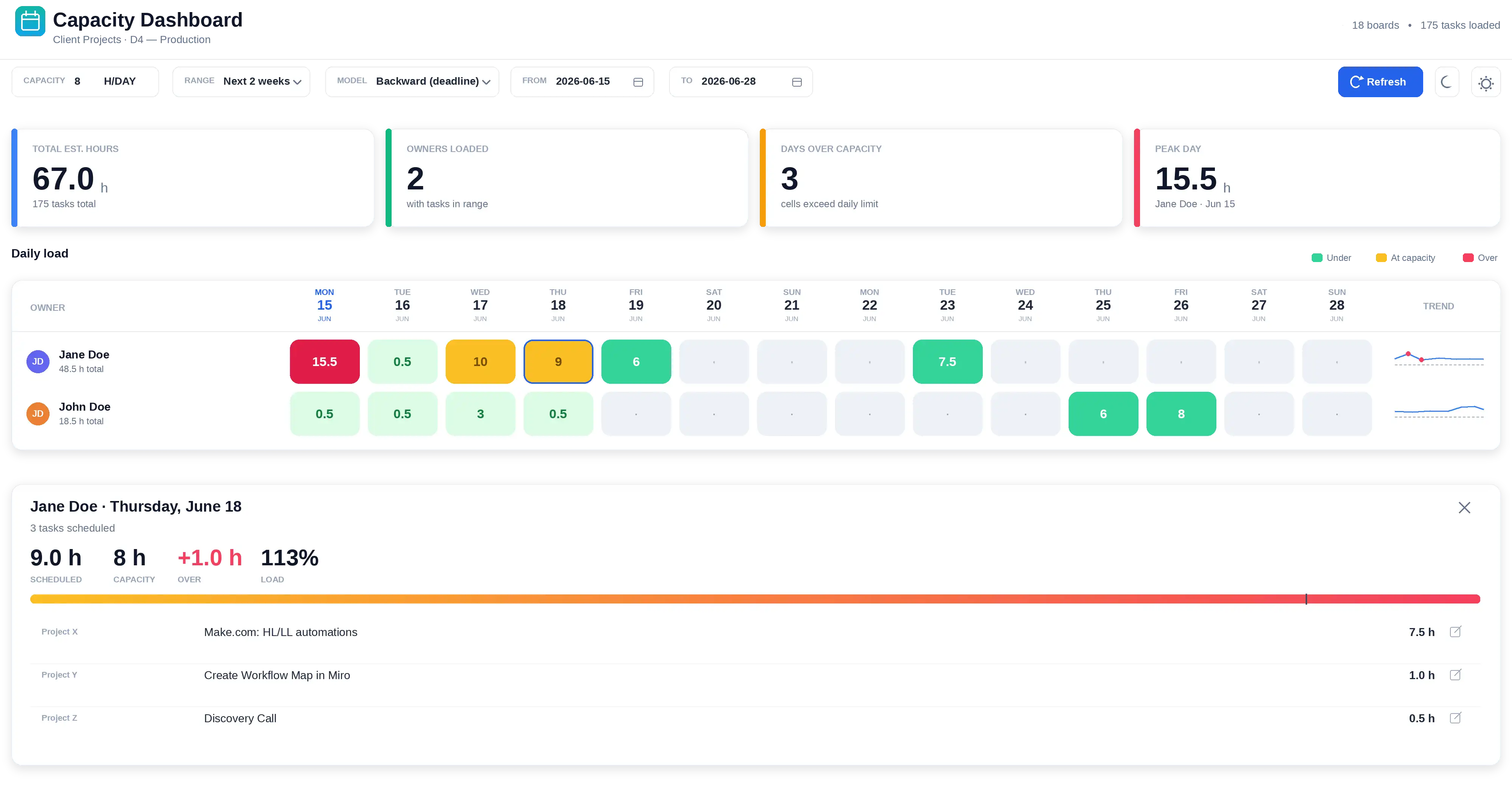 Custom AI-built software dashboard
