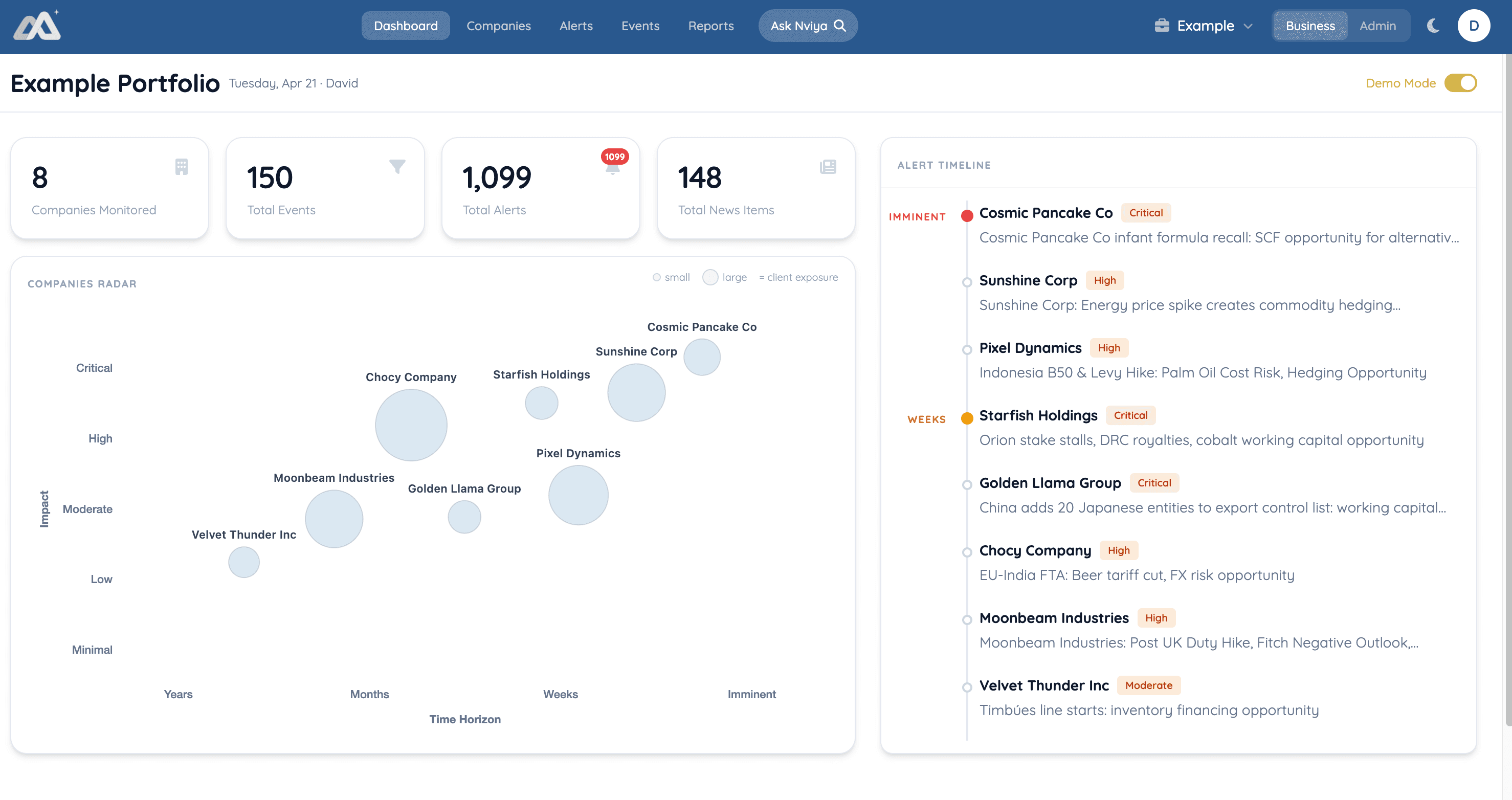 Clario dashboard showing balance, daily spending limit, savings plans, and real-time expense tracking in a modern interface.