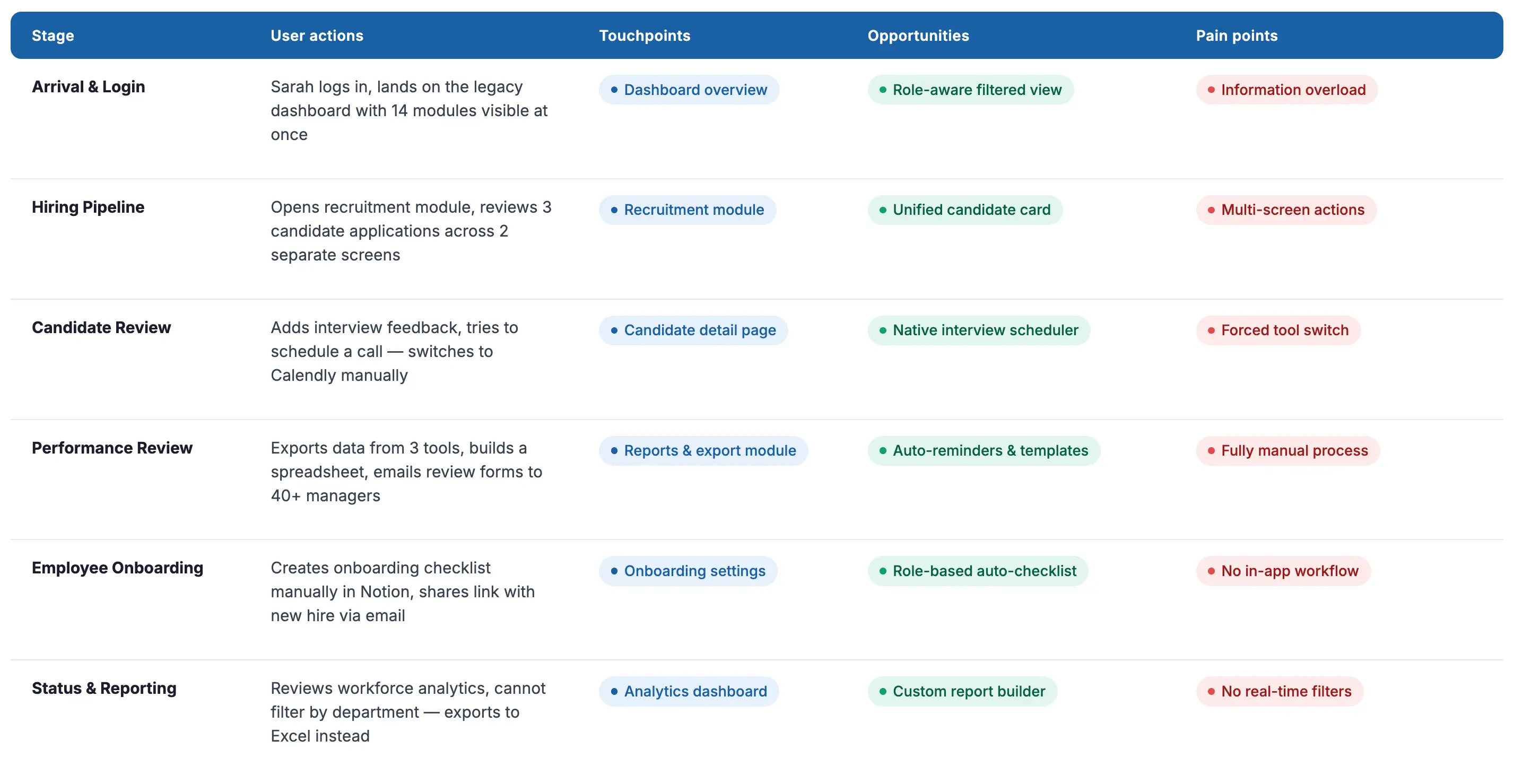 User journeymap