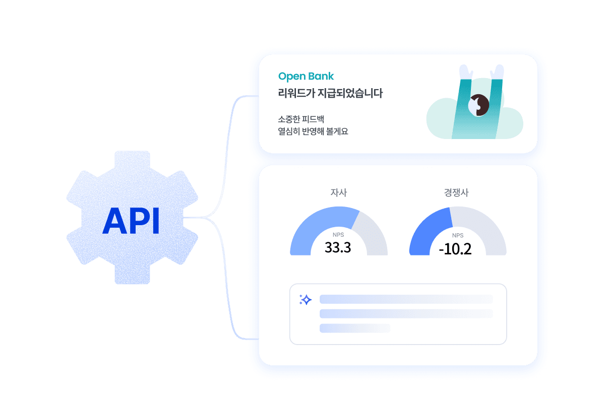 A digital dashboard displaying API metrics with gauges indicating performance levels.