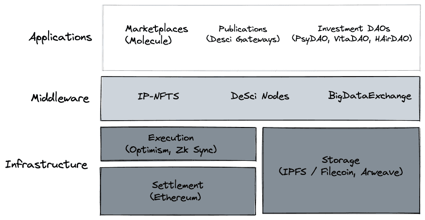 Source: Cherry Crypto