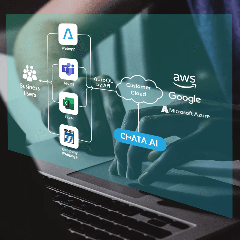 Image showing Chata.ai integration with cloud framework