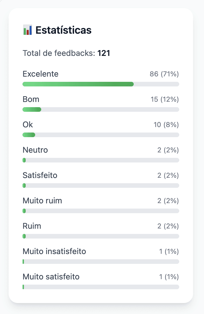 Estratisticas do Kitchat
