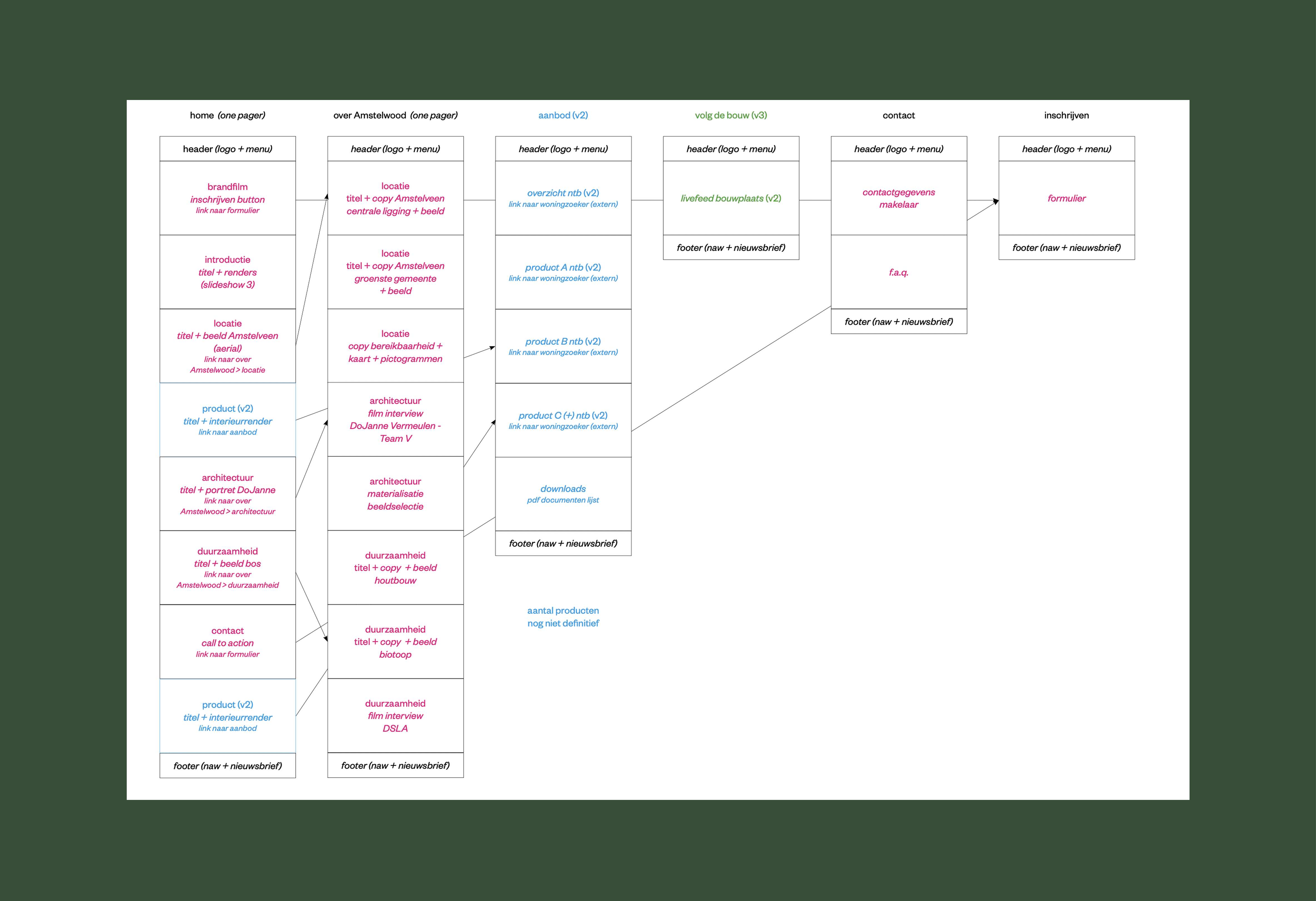 The image featured in the carousel #1