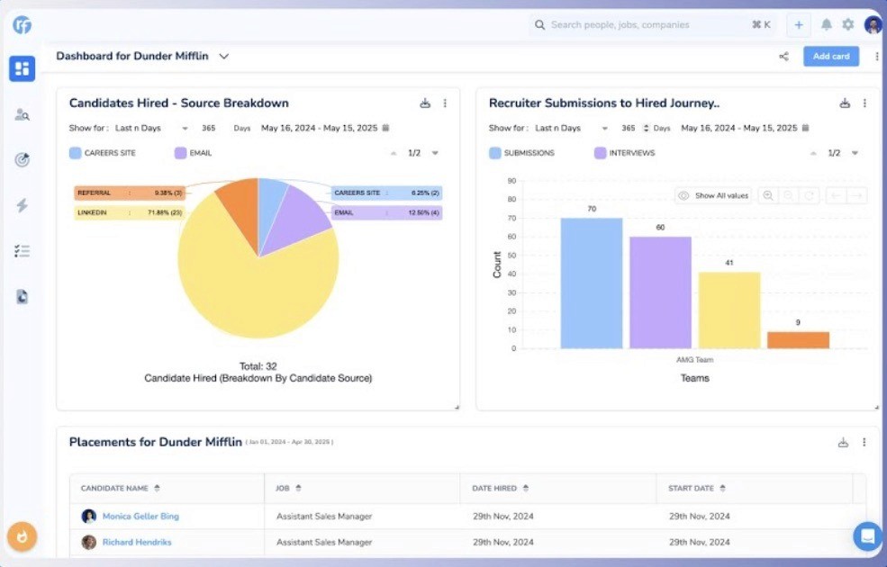 Recruiterflow Dashboard