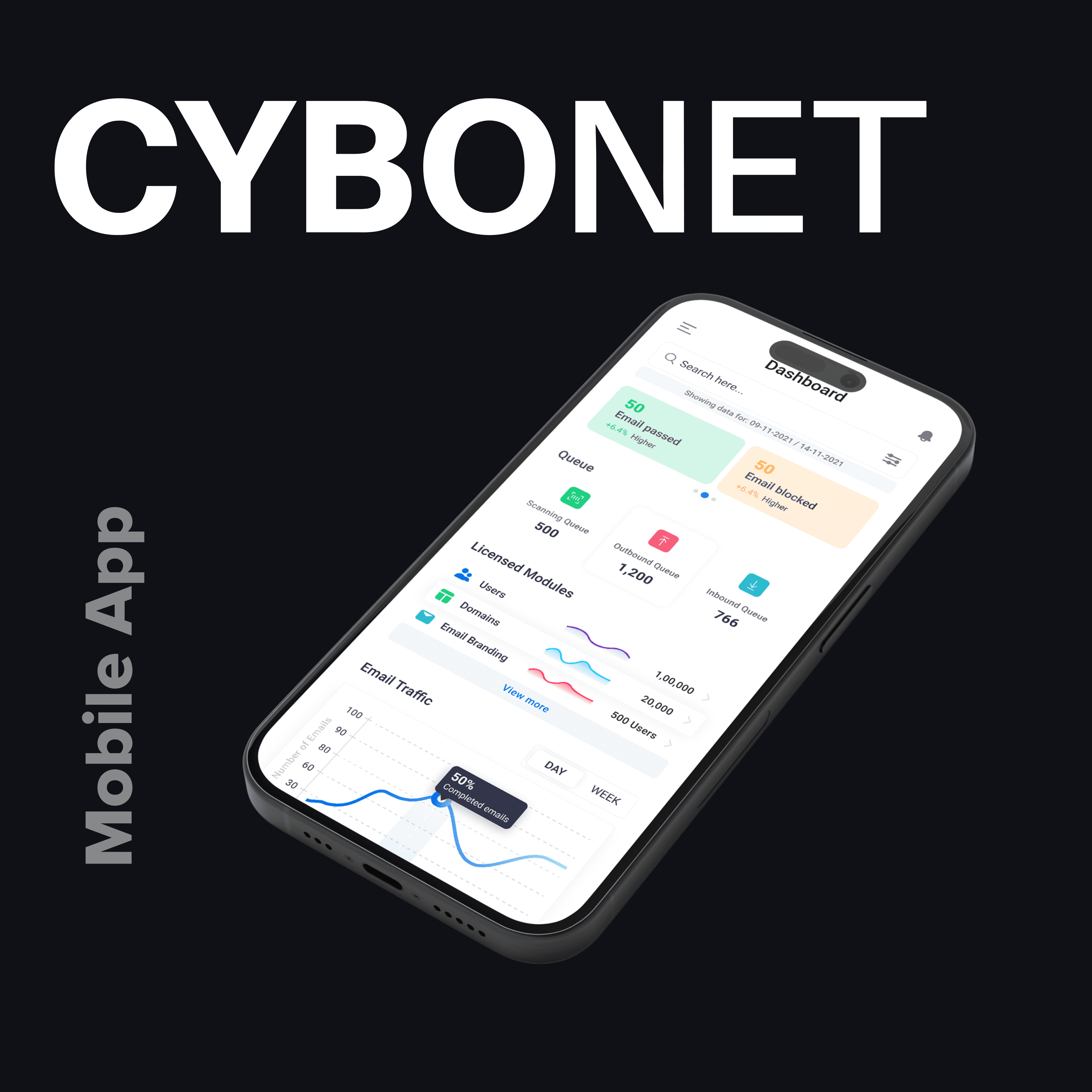 Cybonet Mail Secure App