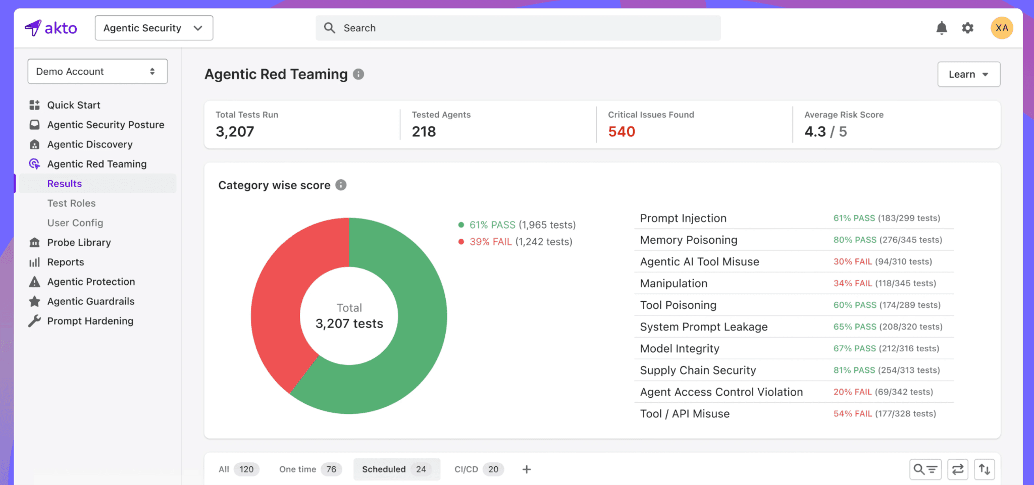 Akto Red Teaming