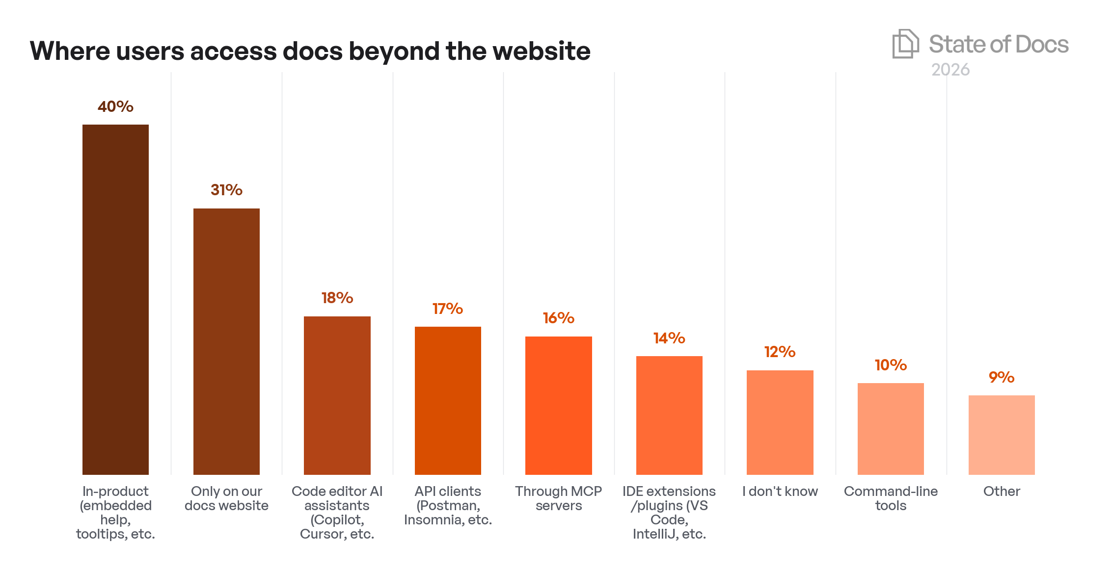 Company Size Year-over-Year