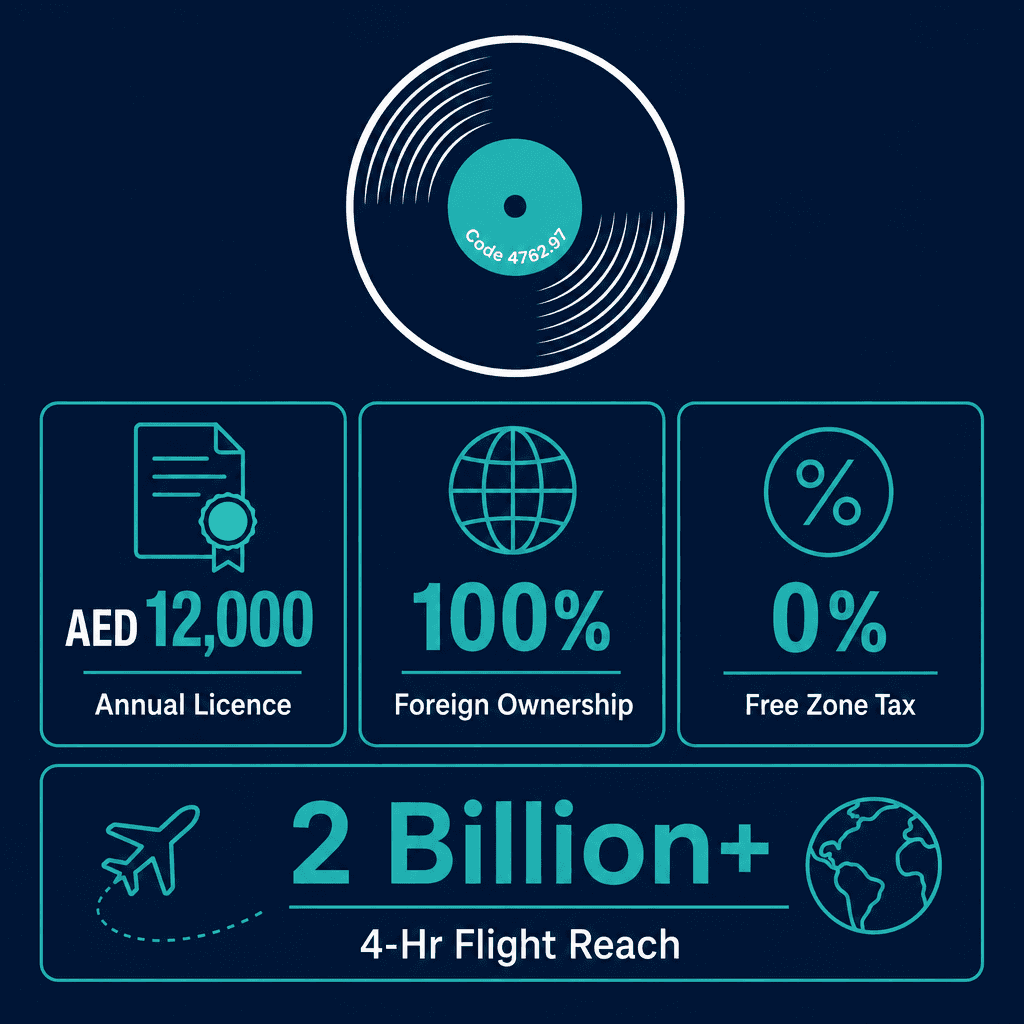 Infographic: How to Get a Audio Recorded Media Trading License in Dubai