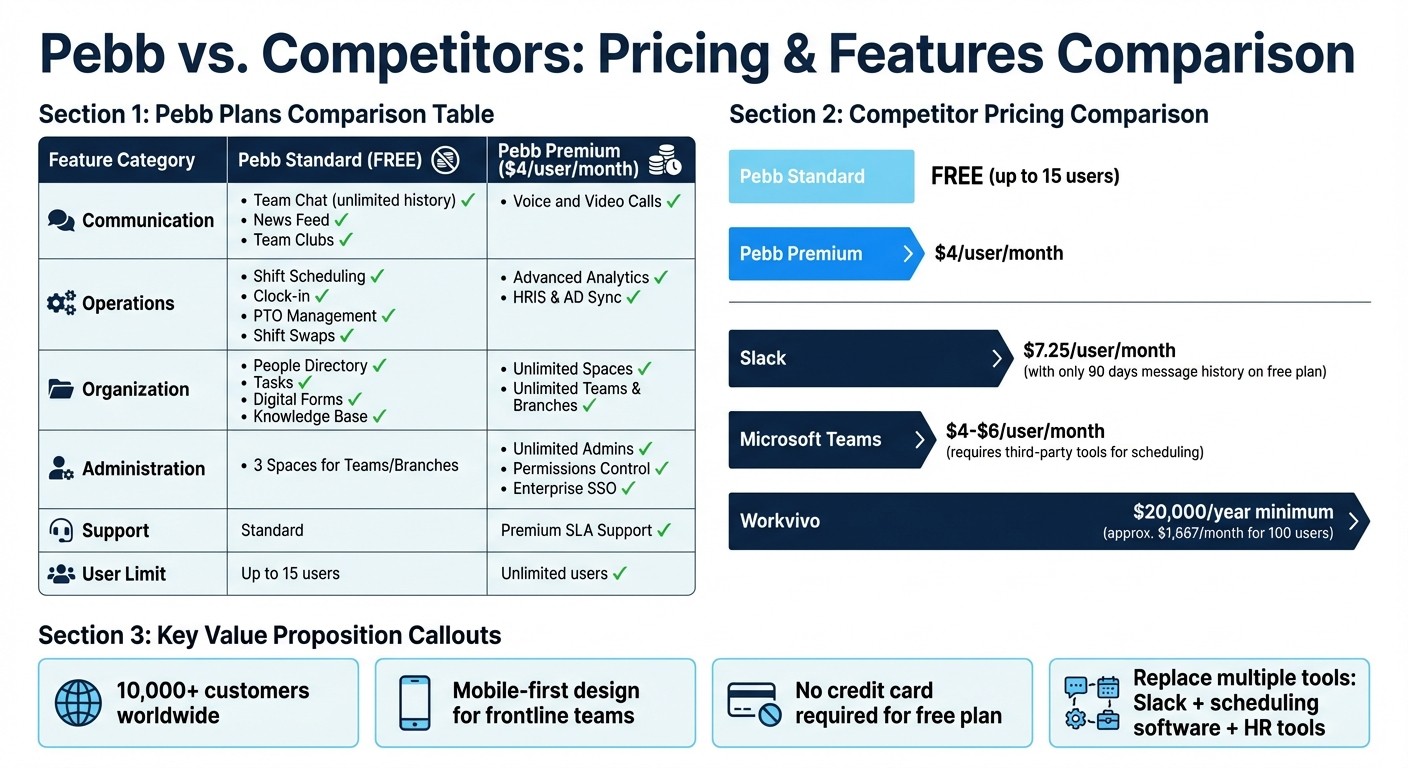 Pebb vs Competitors Pricing and Features Comparison
